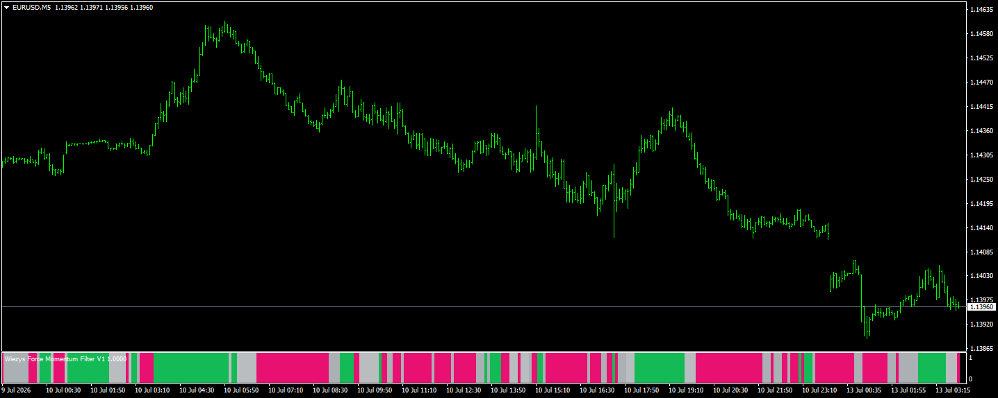 Wiezys Force Momentum Filter V1 chart screenshot