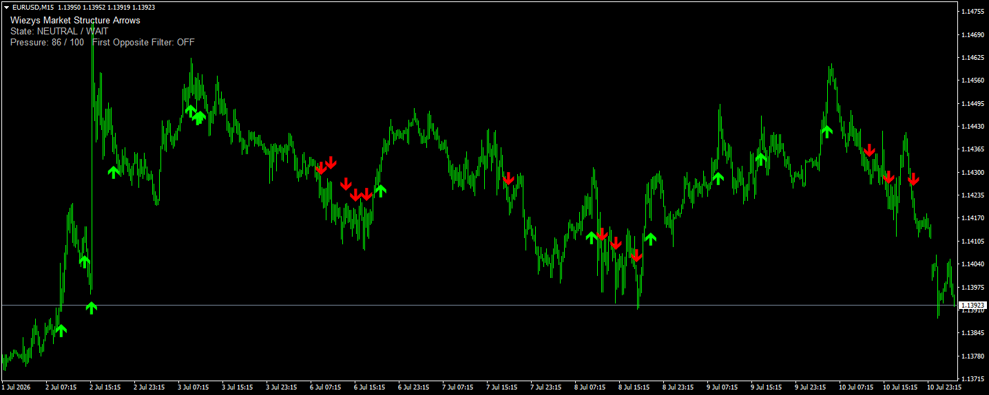 Wiezys Momentum Structure Arrows