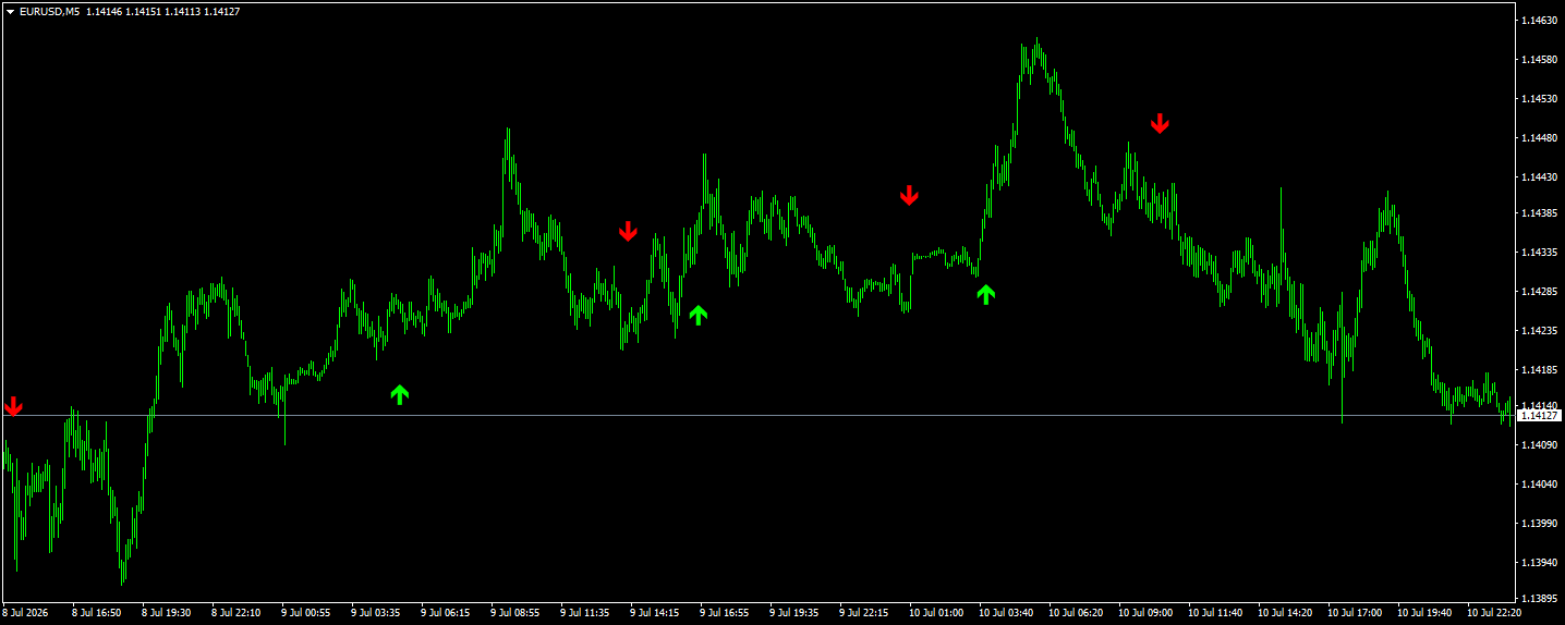 Wiezys RSI Crazy Arrow V2 chart screenshot